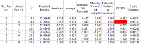 anova residuals