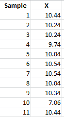 anox input worksheet