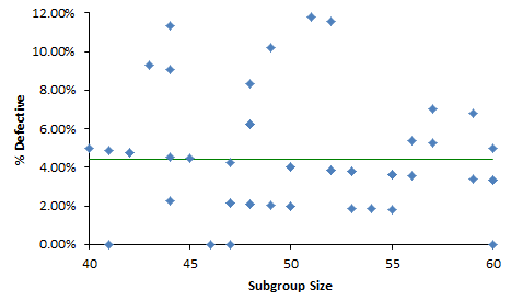 defectives ate chart