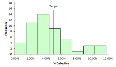 histogram
