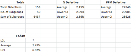 metrics