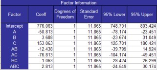 factor information