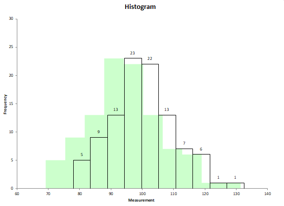 fix shade histogram