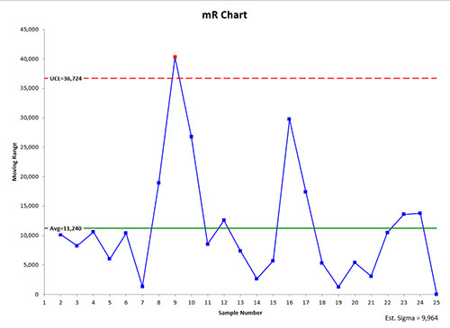 Chart Output