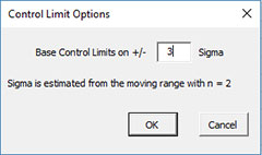 Control Limit