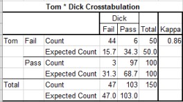 crosstab