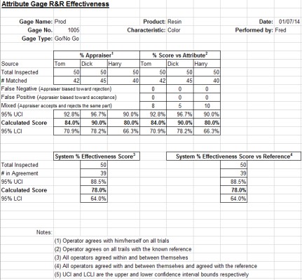 attribute gage r&r effectiveness