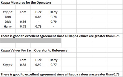 kappa table