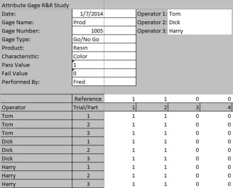 attribute gage template
