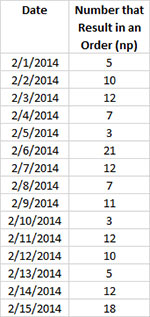 Np Chart In Excel