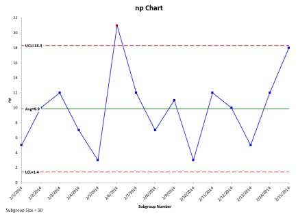 np chart