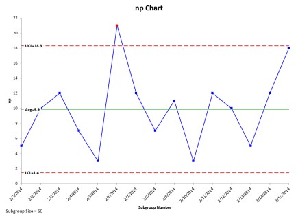 Np Chart In Excel