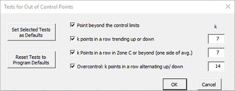 Out of Control Options