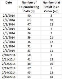 P Chart Help Bpi Consulting