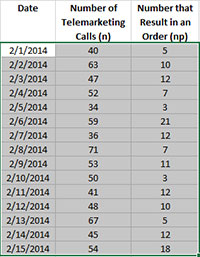 P Chart Excel