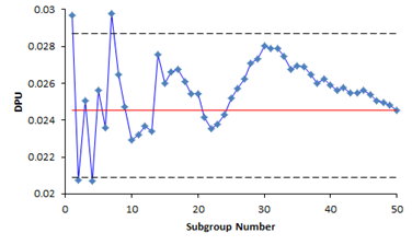 cumulative