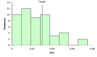 histogram