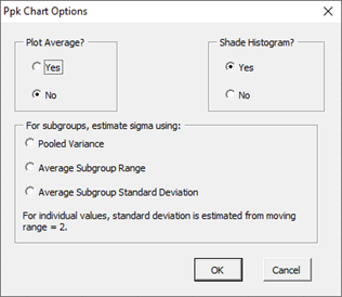 ppk chart options