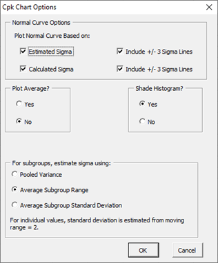 cpk chart options