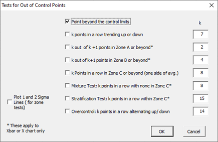 out-of-control-test