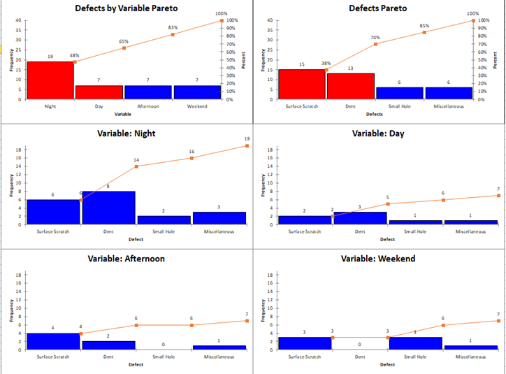 variable charts