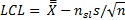 xbar lcl