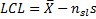 xchart lcl