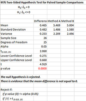 Paired Sample Test