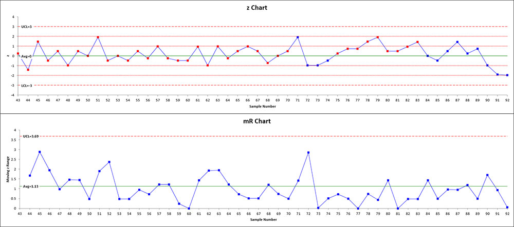 Mr Chart