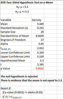 zt Output