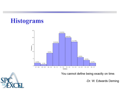 Histogram Complete Teaching Guide histogram complete teaching guide