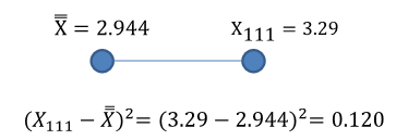 calculation of square deviation