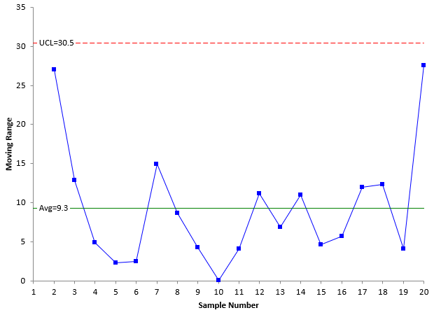 moving range chart