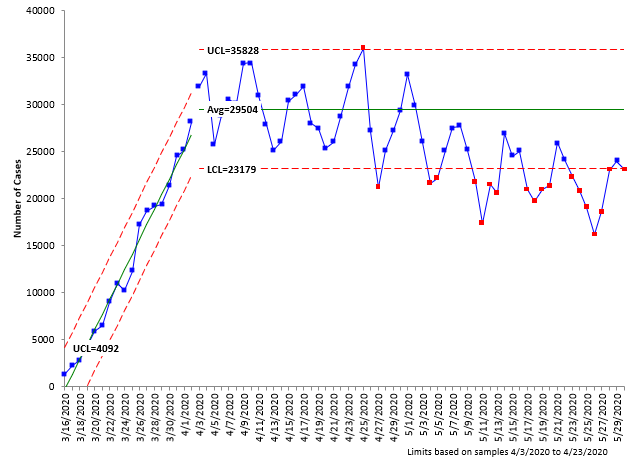 number of case set limits