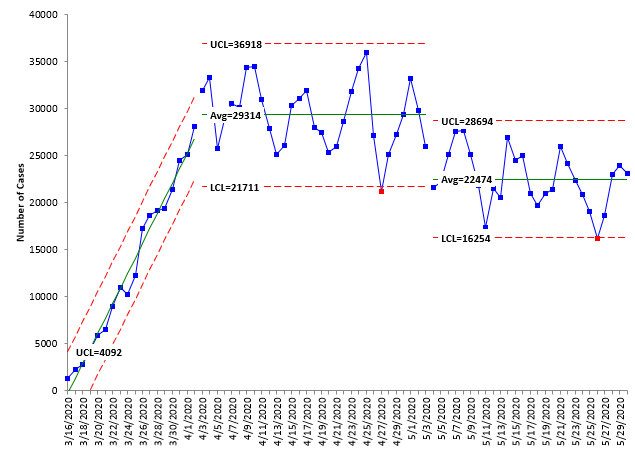 covid cases through 5 30 20