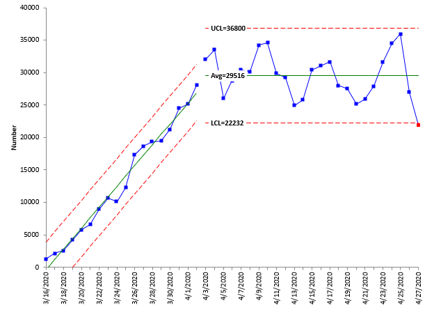 number of COVID cases in the USA