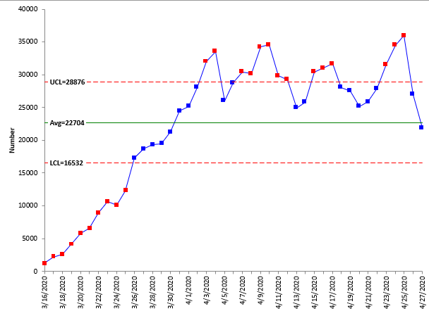 number of covid cases chart