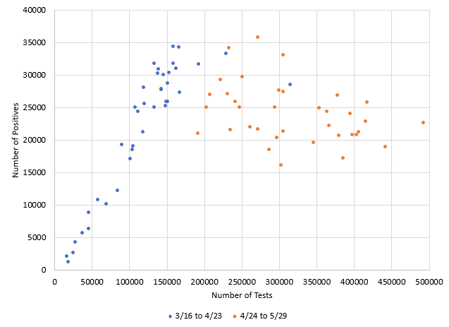 scatter diagram cases vs tests