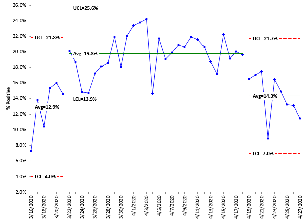 usa percent positive covid cases