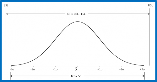 How To Read Process Capability Chart