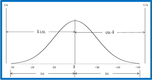 How To Read Process Capability Chart