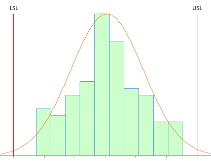 How To Read Process Capability Chart