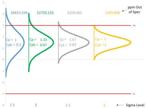 Sample cpk excel calculation Sample cpk excel calculation