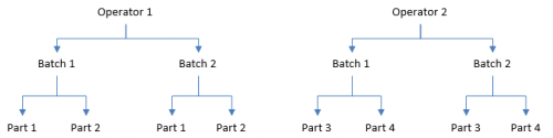 crossed gage R&R for destructive test