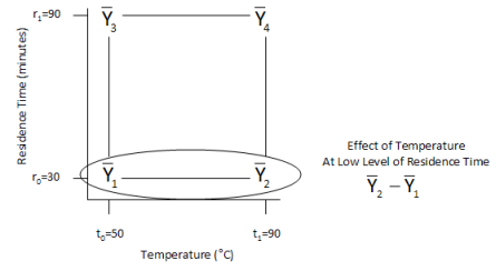 effect diagram