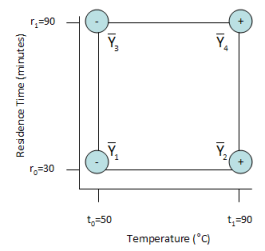 Main effect picture