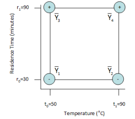 main effect diagram