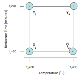 interaction figure