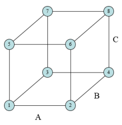 doe factor