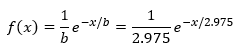 exponential pdf with average
